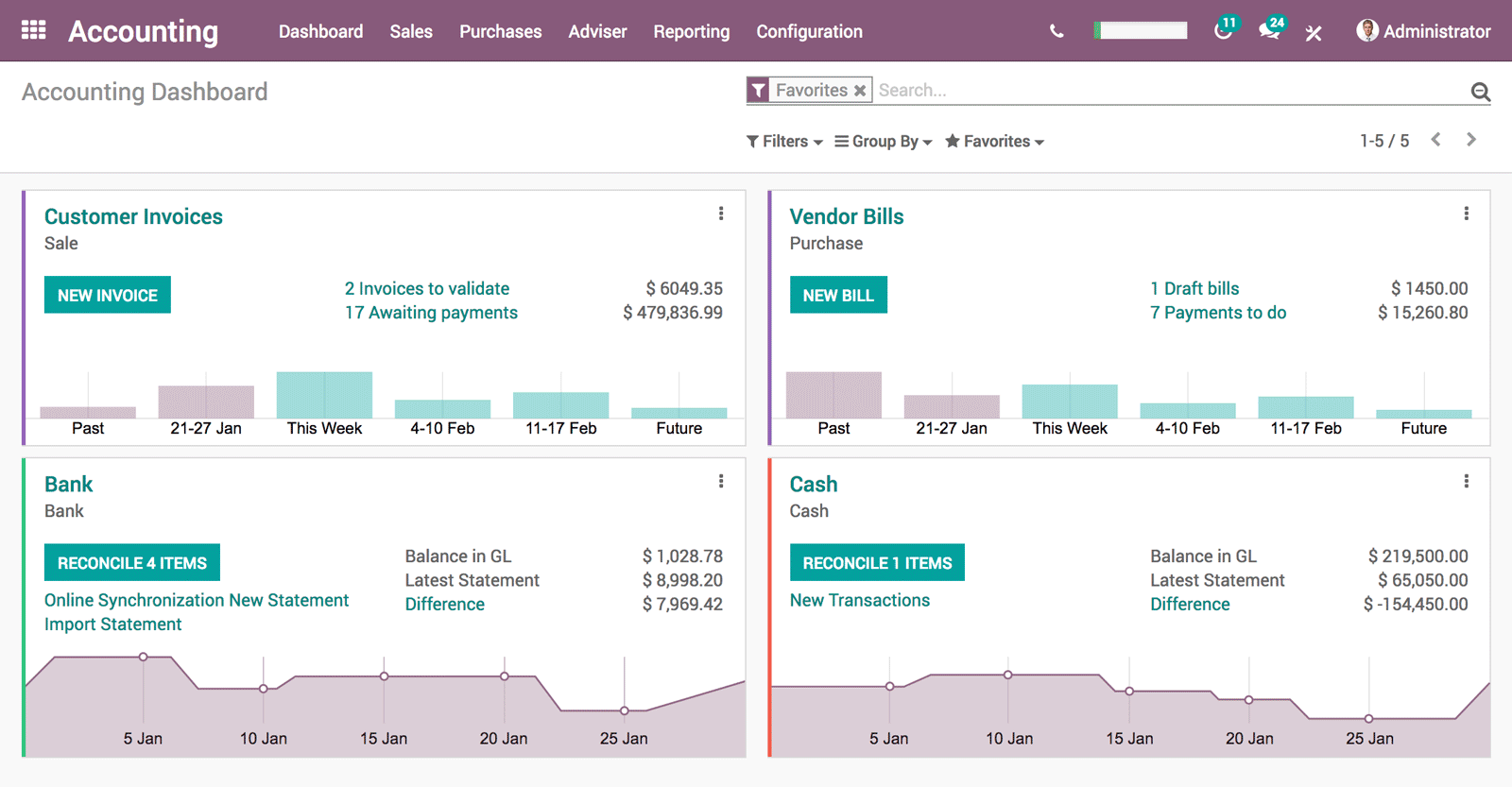 Odoo • Texte et Image
